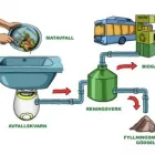 Företag 2 bild GREENLOOP SCANDINAVIA AB i Stockholm