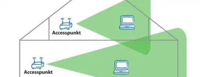 Företag 5 bild MIN DATORSUPPORT AB i Stockholm AB